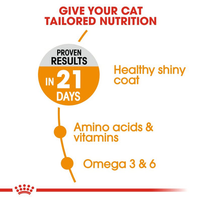 Royal Canin Feline Care Nutrition Hair & Skin