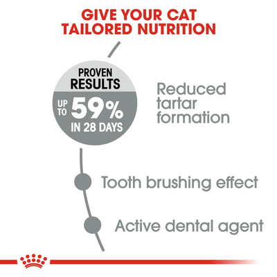 Royal Canin  Feline Care Nutrition Dental Care 1.5 KG